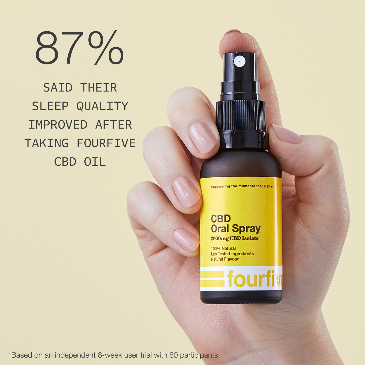 CBD Oil Spray with text saying 87% said their sleep quality improved after taking fourfive CBD Oil