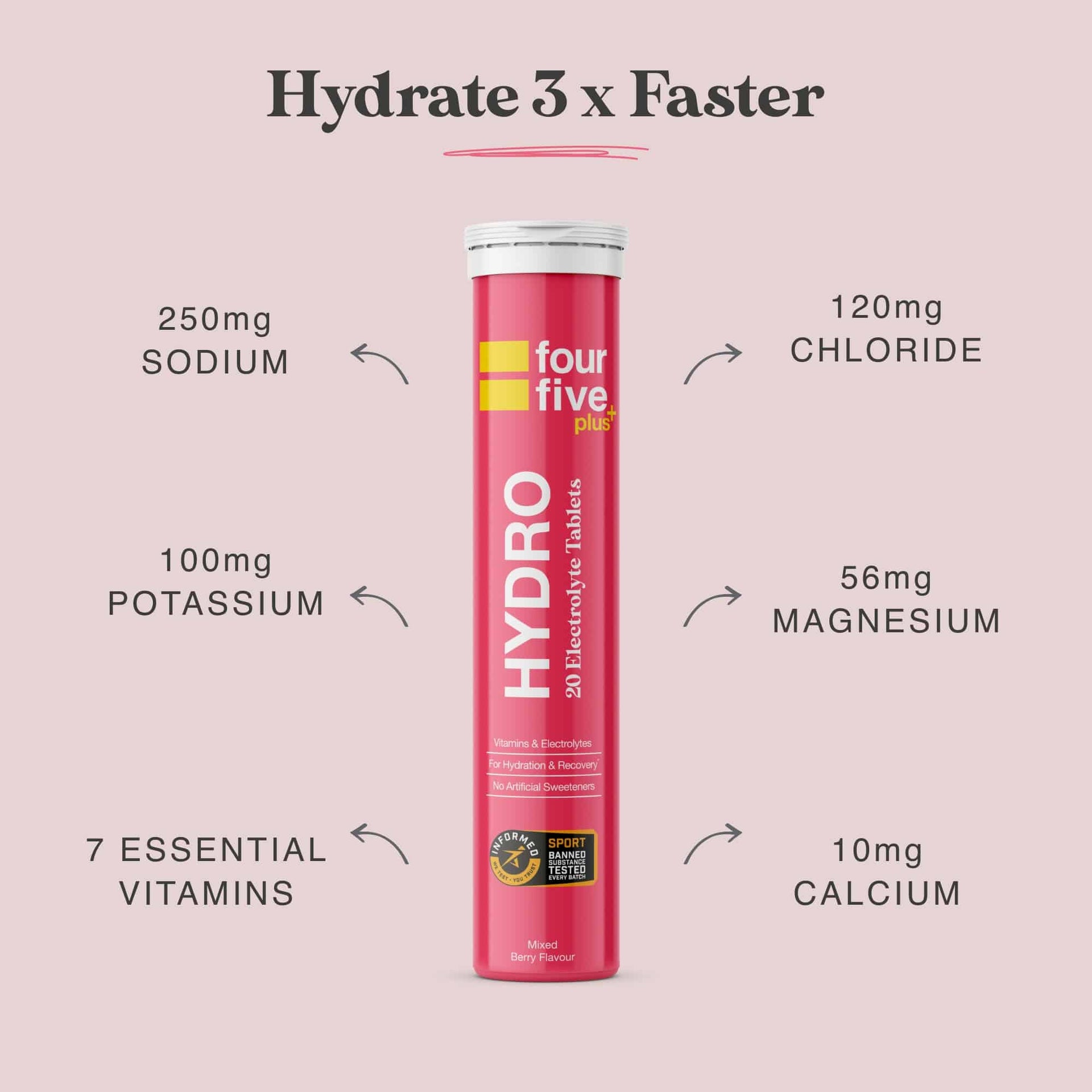 Hydro Plus + Bottle Bundle