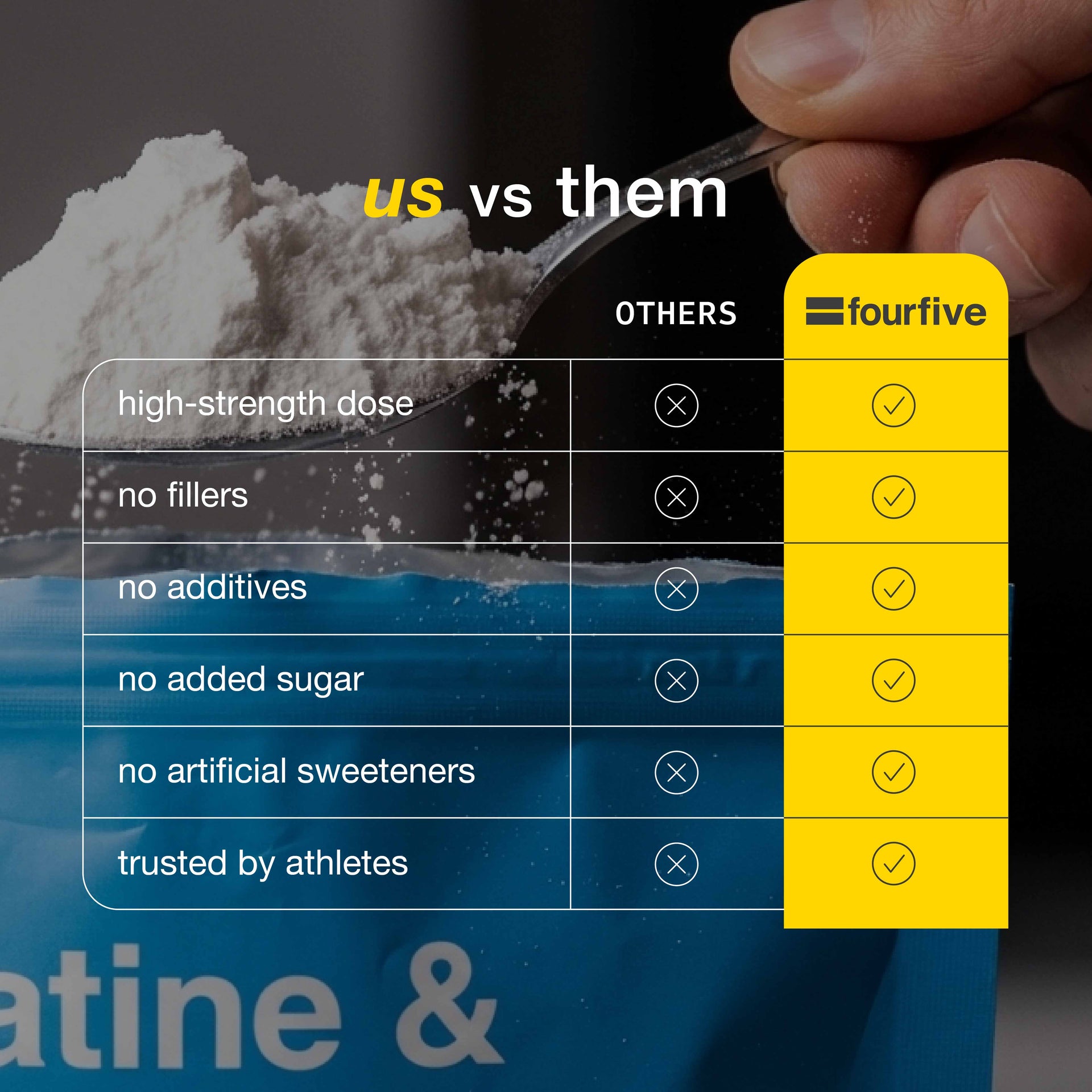 Creatine & Electrolytes