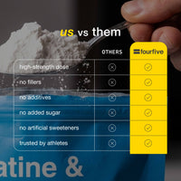 Comparison chart between 'us' and 'others' with a focus on Fourfive brand, featuring a spoonful of powder.