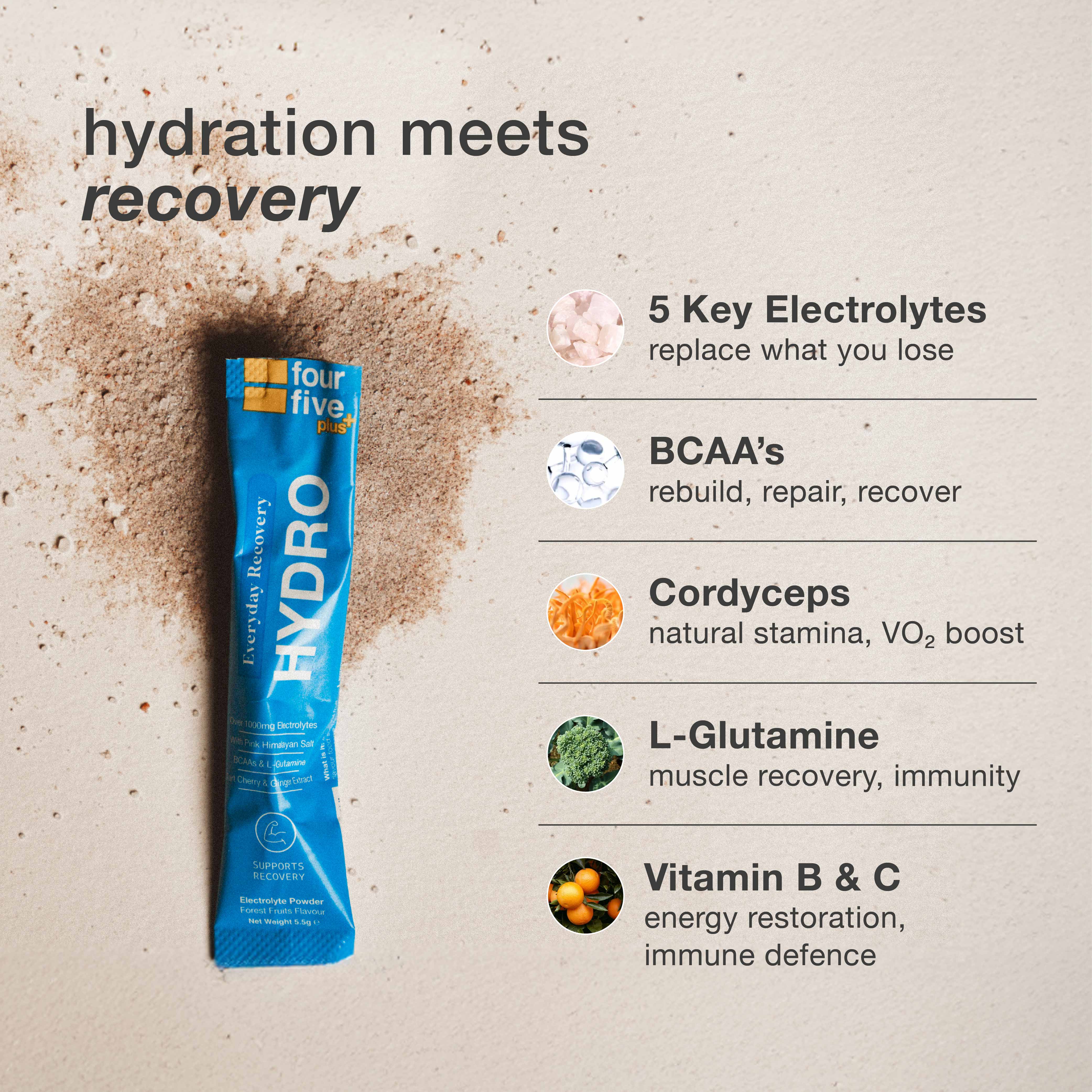 Hydro Plus Hydration Recovery Sachets | Hydration Powders UK