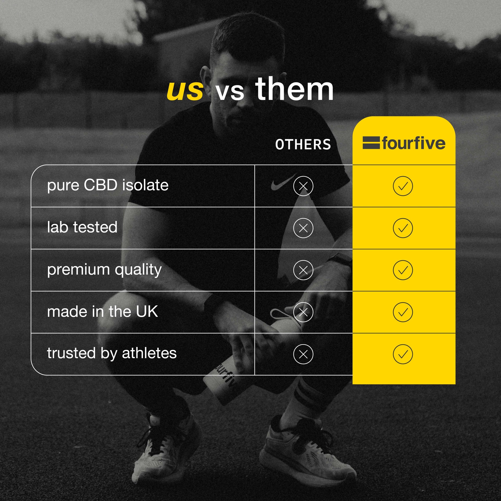 CBD Thermal Joint Gel