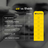 Comparison chart between 'us' and 'others' with FourFive brand highlighted.