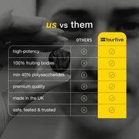 Comparison chart titled 'us vs them' with 'fourfive' brand logo on a blurred background.