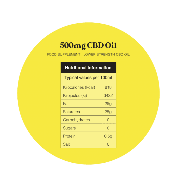 500mg CBD Oil Nutritional Information