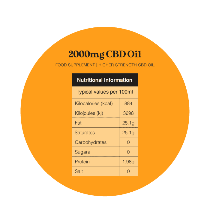 2000mg Orange CBD Oil Nutritional Information
