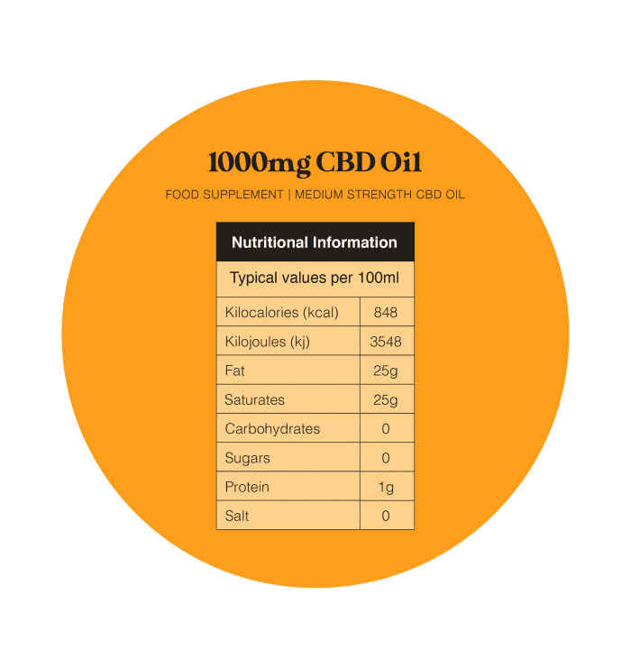 1000mg Orange CBD Oil Nutritional Information