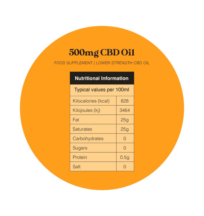 500mg Orange CBD Oil Nutritional Information