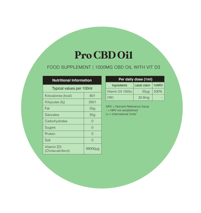 Pro CBD Oil Nutritional Information