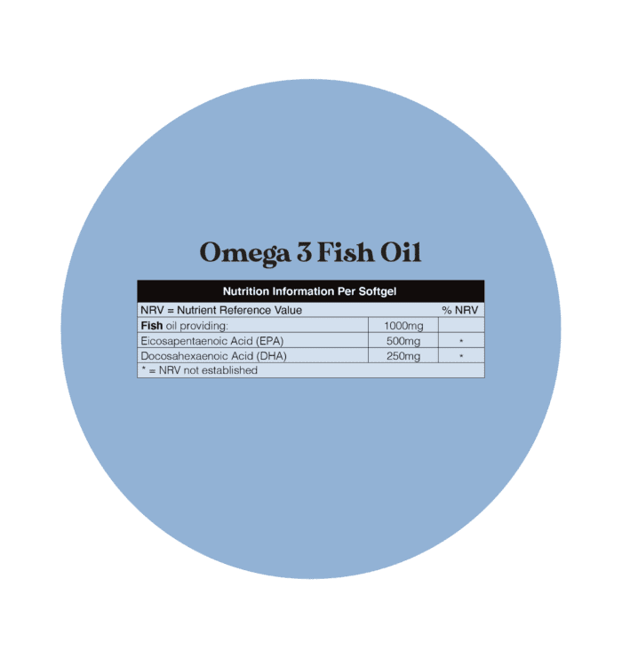 Omega 3 Fish Oil Nutritional Information
